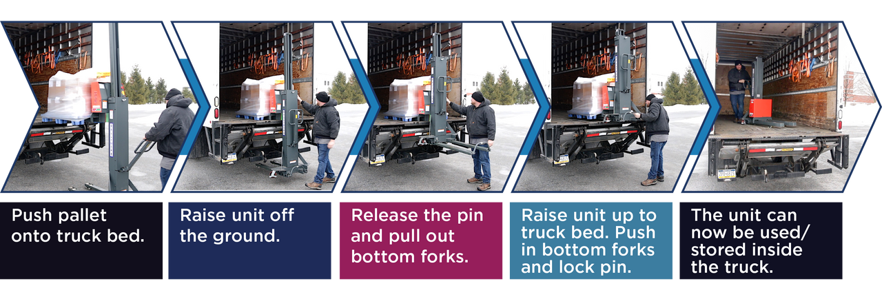 Ballymore Semi-Powered Stacker: 1,100 lb Load Capacity, 43 in x 6.3 in, 3.15 in to 54 in, Fixed (BALLYPALSLS-54)