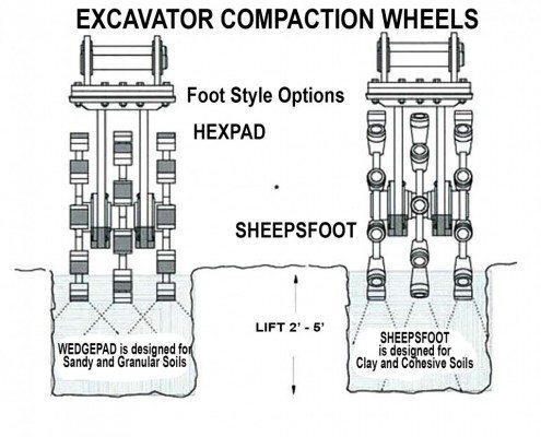 Kenco Rotary Compaction Wheel