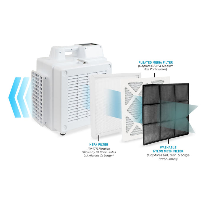 XPOWER X-2800 Commercial 5 Stage Filtration HEPA Purifier System, Negative Air Machine, Airborne Air Cleaner, Mini Air Scrubber with PM2.5 Air Quality Sensor