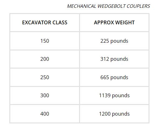 Kenco Wedgebolt Coupler (Mechanical)