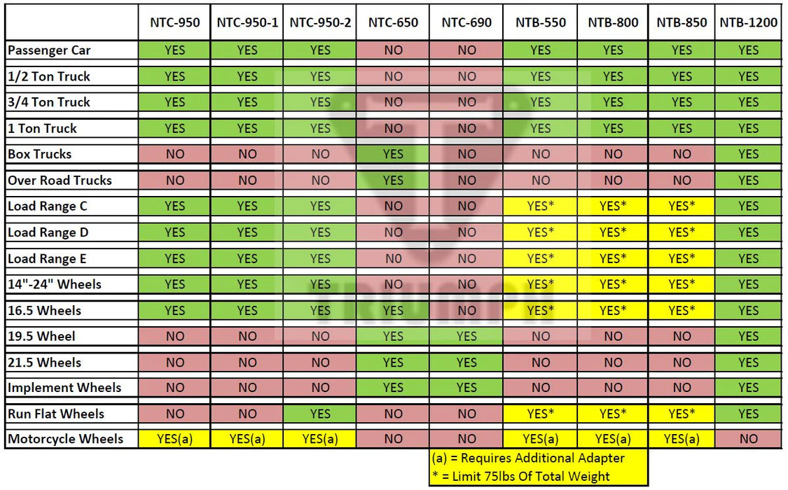 National Auto Tools NTC-950-1 Tire Changer NTB-550 Wheel Balancer Combo
