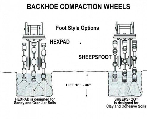 Kenco Rotary Compaction Wheel