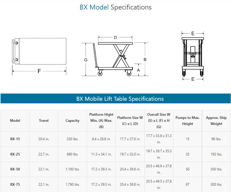 Bishamon MobiLift BX - BXB Series Lift Tables