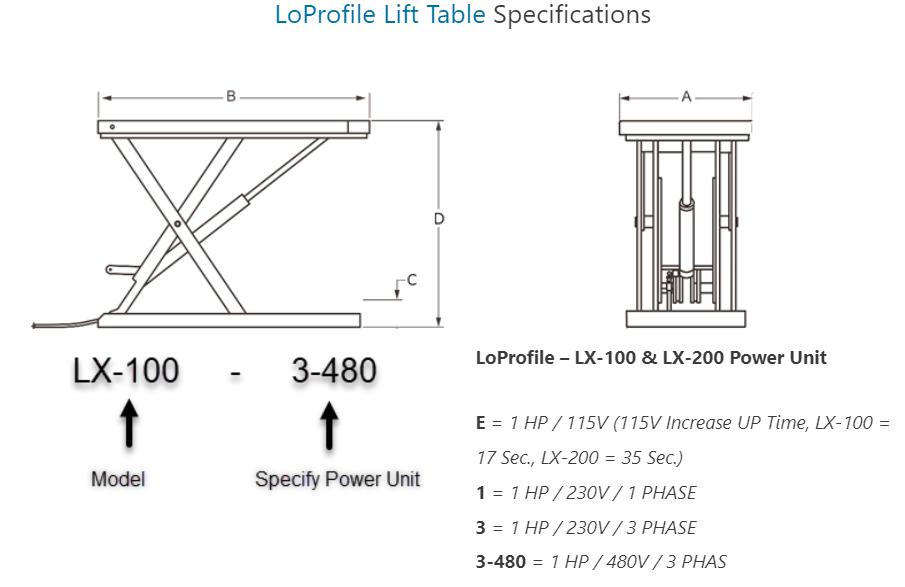 Bishamon Lo-Profile LX Series Lift Tables