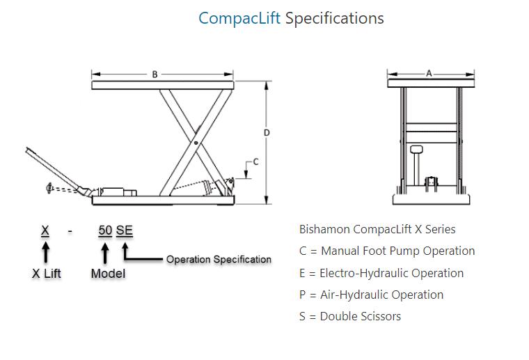 Bishamon CompacLift X Series - Lift Table