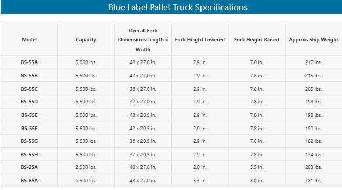Bishamon Blue Label BS Series Pallet Trucks