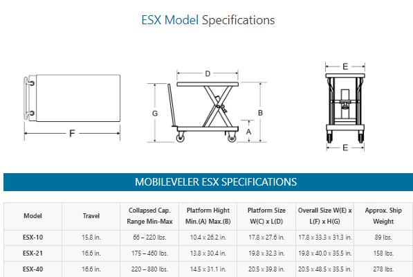 Bishamon MobiLeveler ESX Series - Mobile Handling